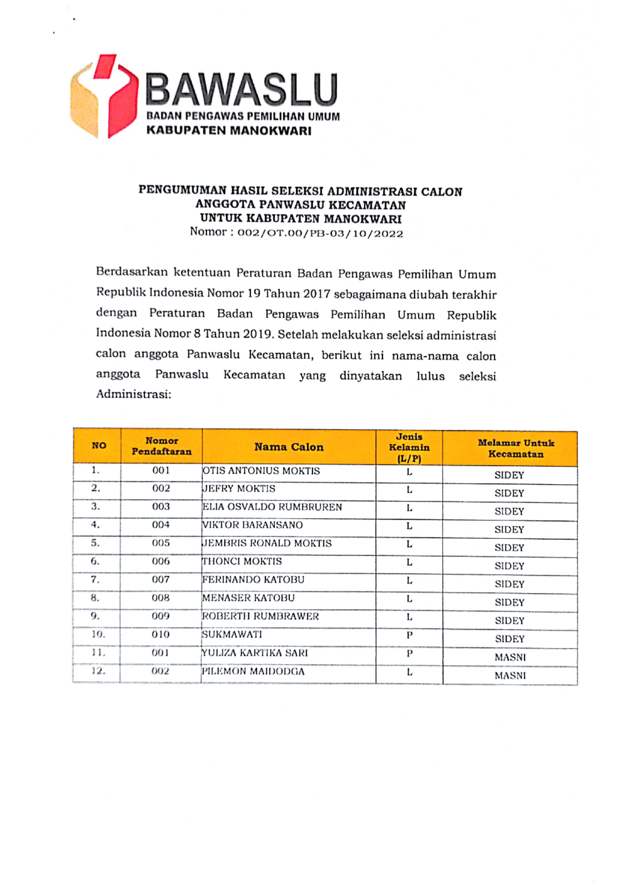 PENGUMUMAN HASIL SELEKSI ADMINISTRASI CALON ANGGOTA PANWASLU KECAMATAN UNTUK KABUPATEN MANOKWARI