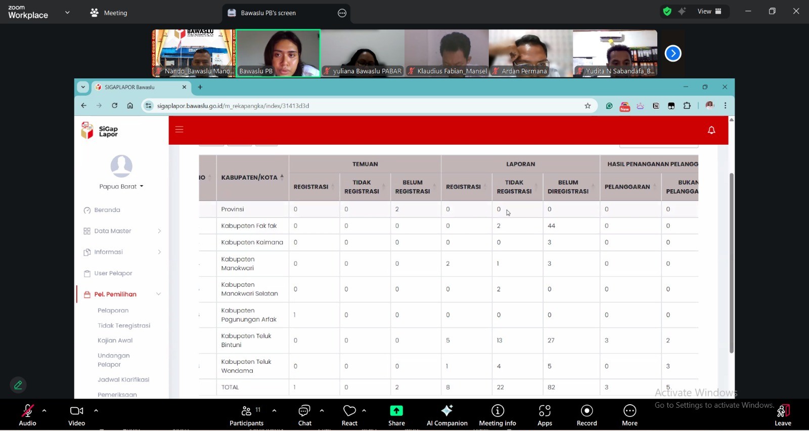 Foto diskusi dizoom meeting