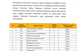 PENGUMUMAN HASIL SELEKSI ADMINISTRASI CALON ANGGOTA PANWASLU KECAMATAN UNTUK KABUPATEN MANOKWARI