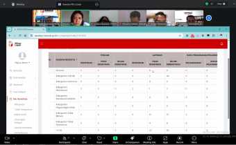 Foto diskusi dizoom meeting